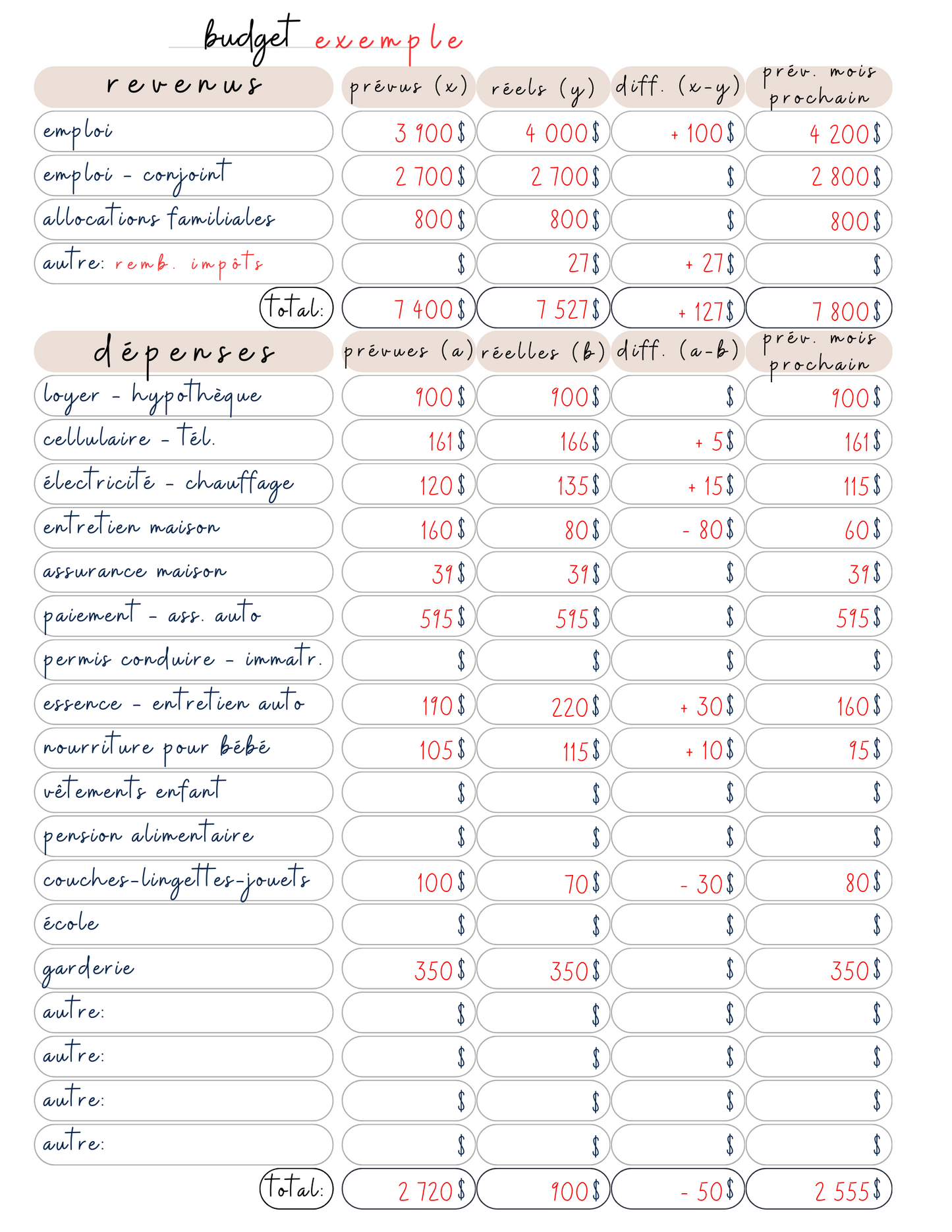 Agenda & budget #77